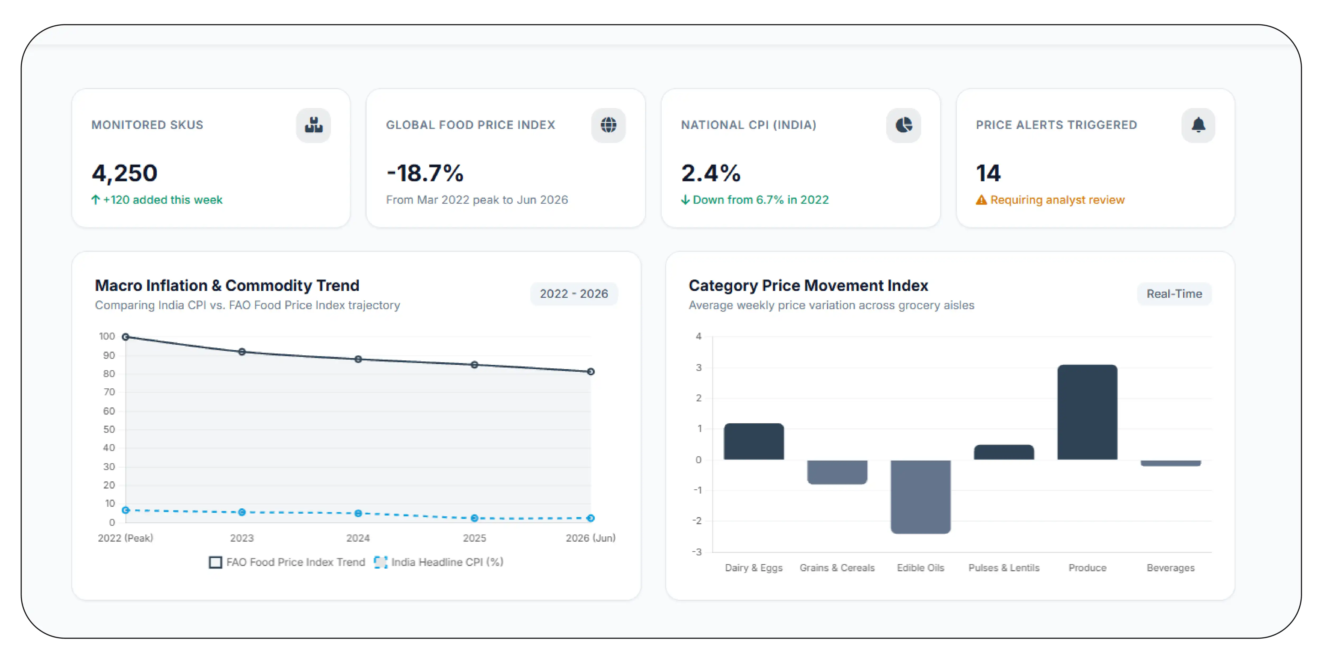 How Can an API Make Continuous Price Monitoring Easier